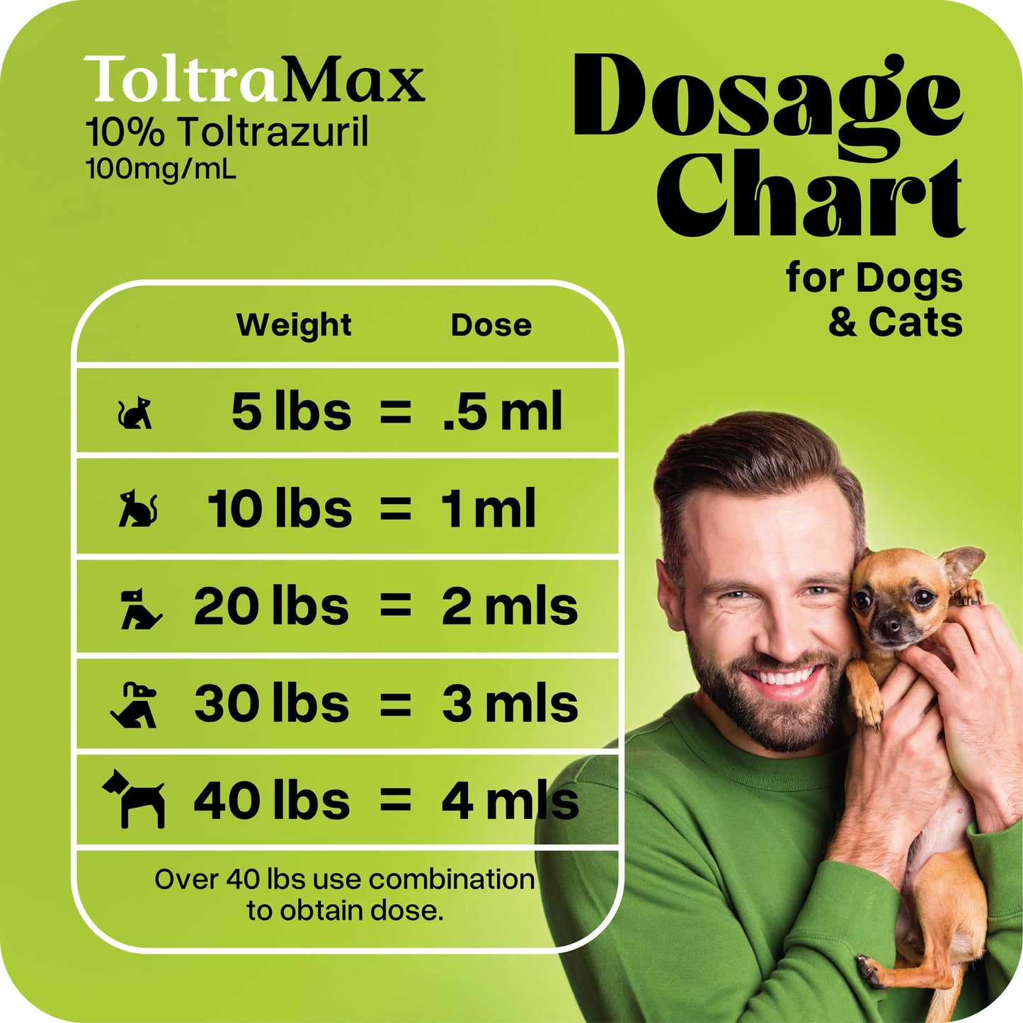 ToltraMax Toltrazuril 2.5% 5% 10% for Horses, Dogs, Cats, for Non-Food Chain Animals (Flavored)