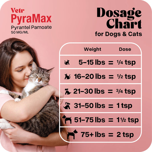 PyraMax, Pyrantel 5% Suspension for Pets – 500mL
