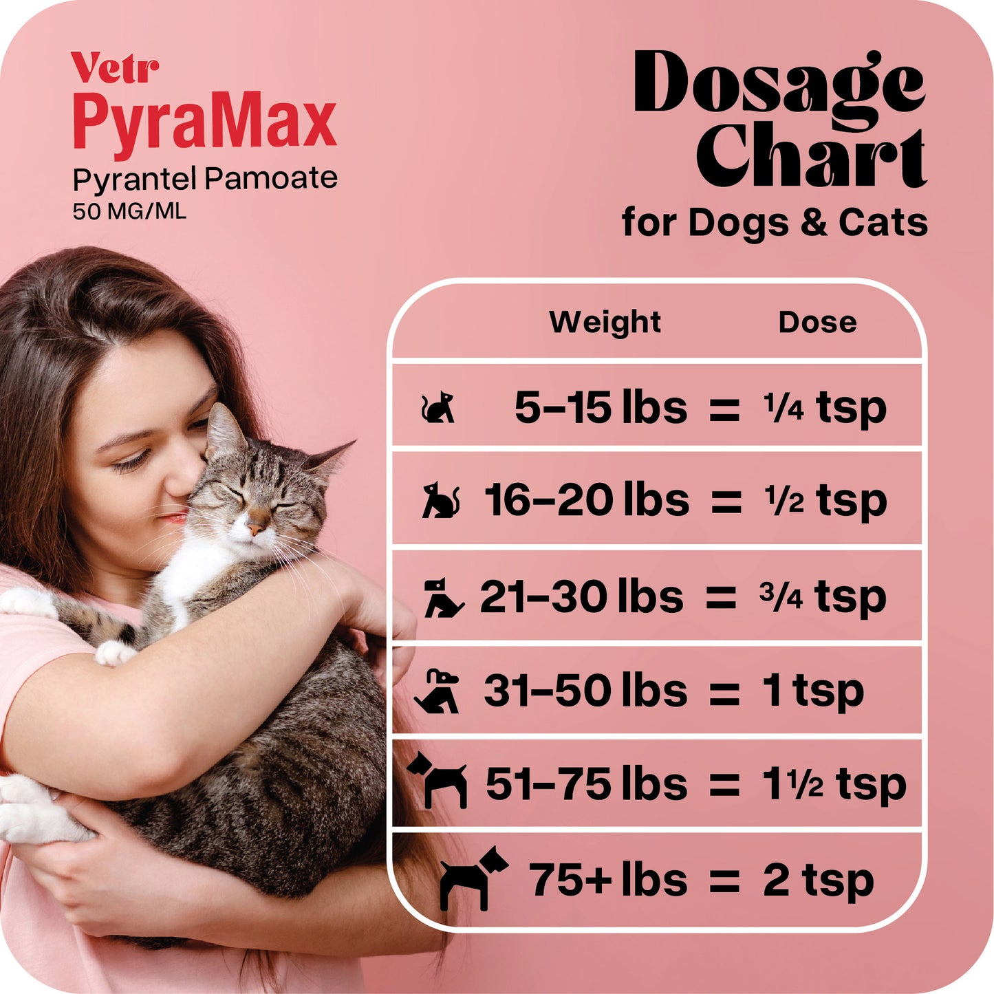 PyraMax, Pyrantel 5% Suspension for Pets – 500mL