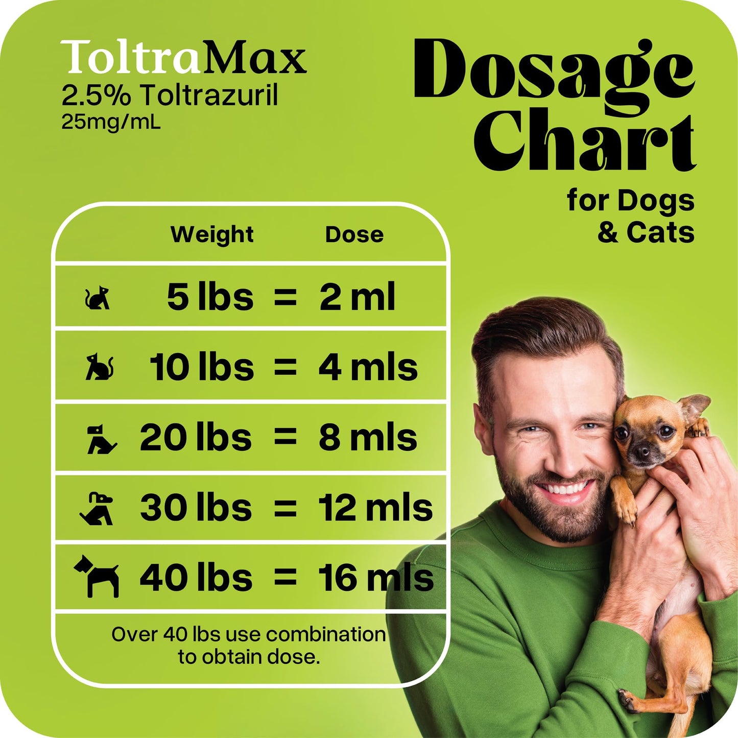 ToltraMax Toltrazuril 2.5% 5% 10% for Horses, Dogs, Cats, for Non-Food Chain Animals (Flavored)
