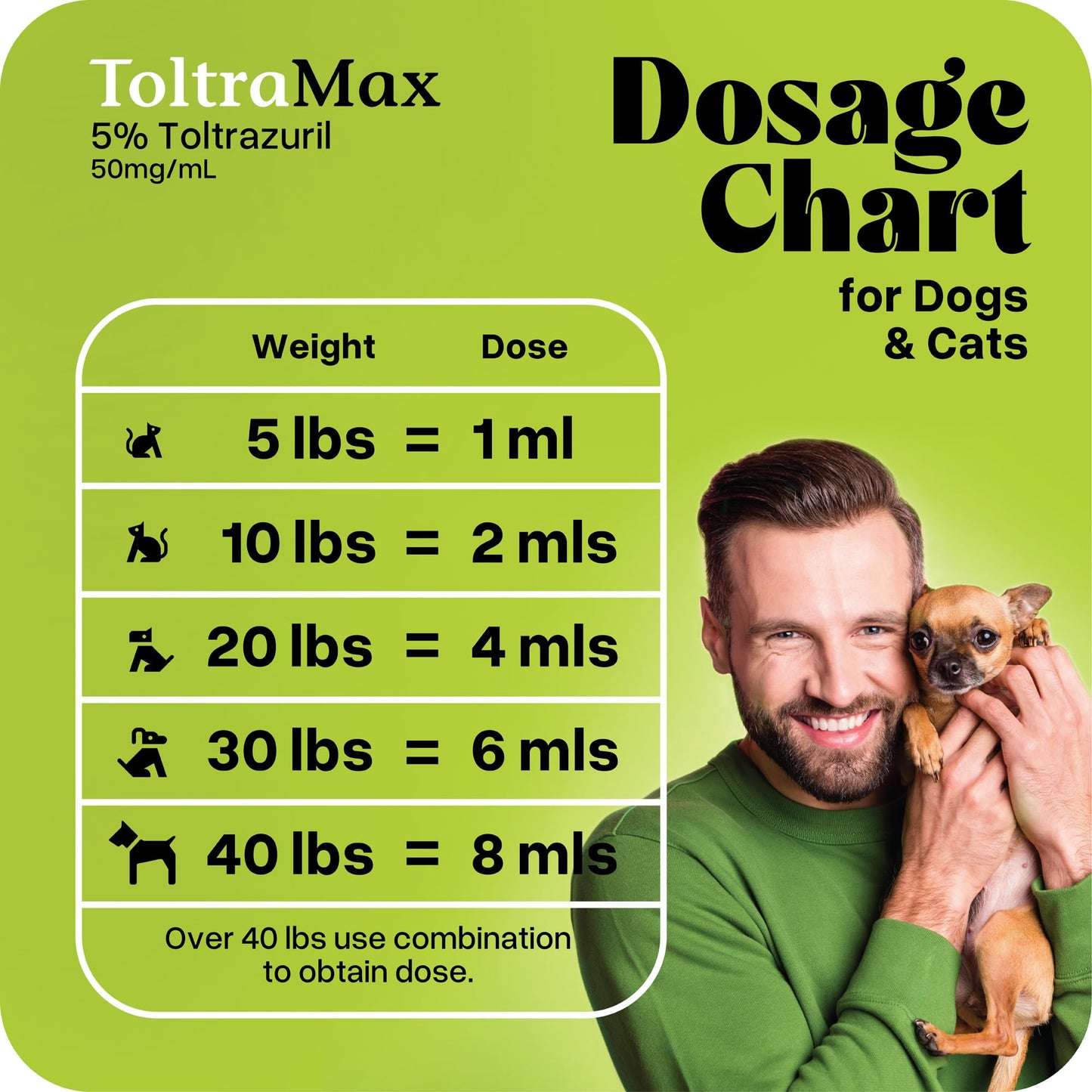 ToltraMax Toltrazuril 2.5% 5% 10% for Horses, Dogs, Cats, for Non-Food Chain Animals (Flavored)